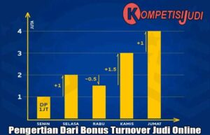 Pengertian Dari Bonus Turnover Judi Online